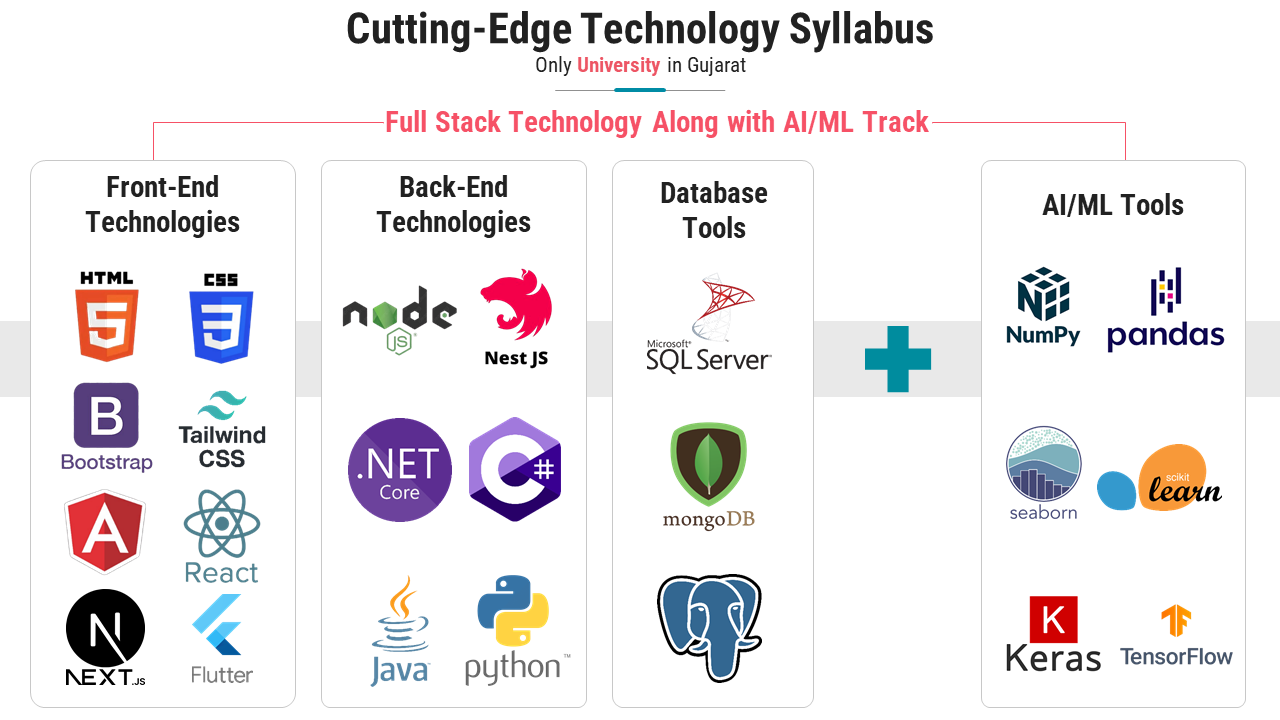 Technology Stack
