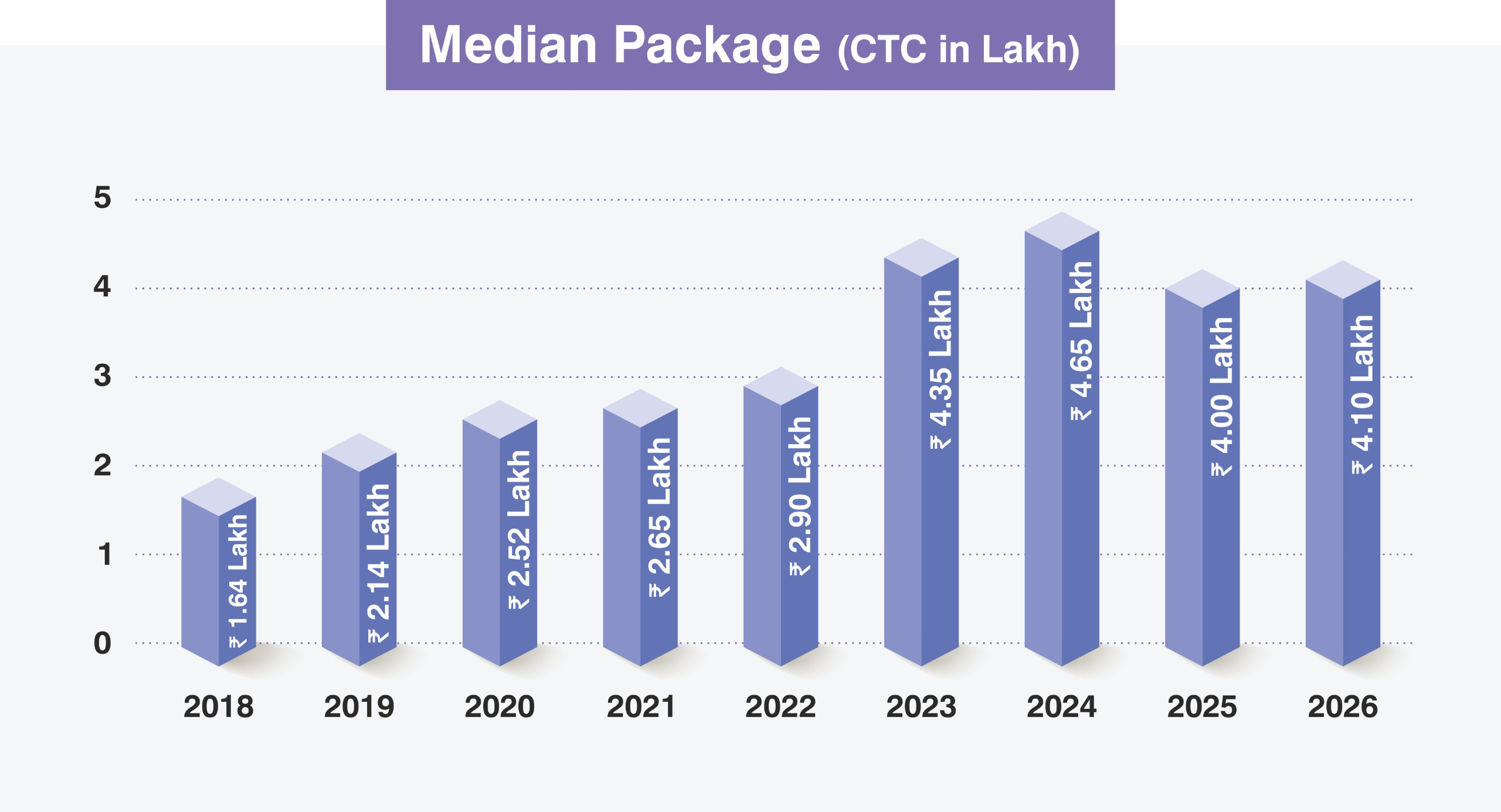 placement-chart-2026