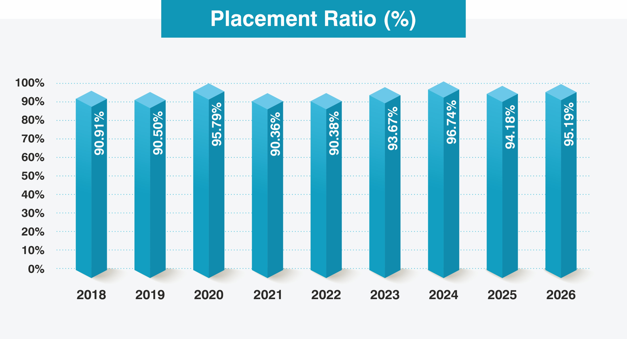 placement-chart-2026